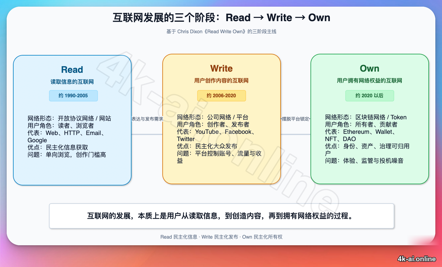 drawio-mcp-read-write-own-diagram