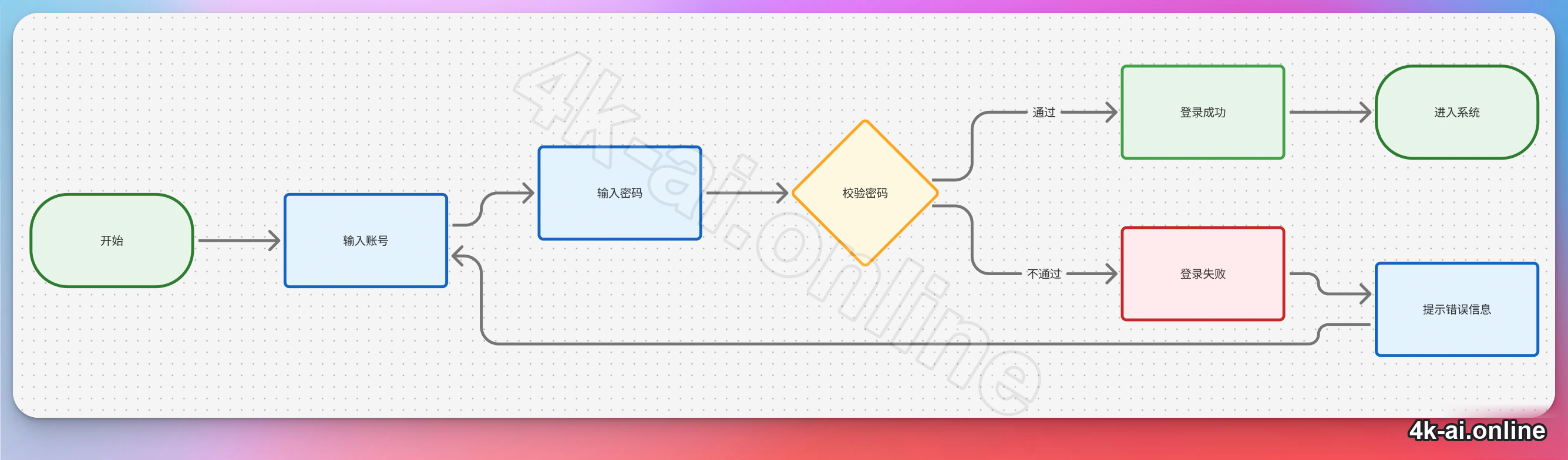 figma-mcp-user-login-flowchart